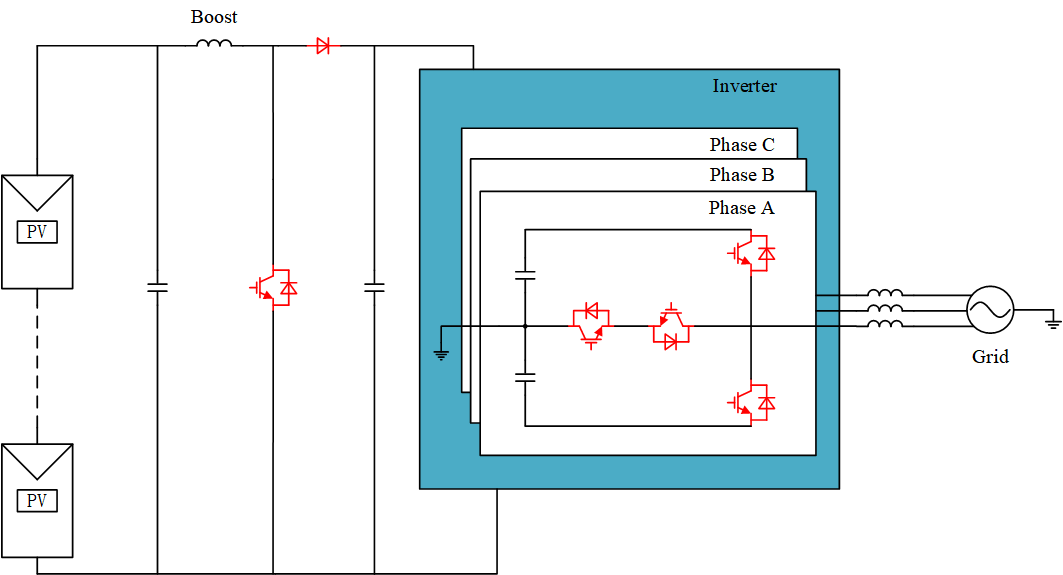 Photovoltaic Inverters Topology Structure