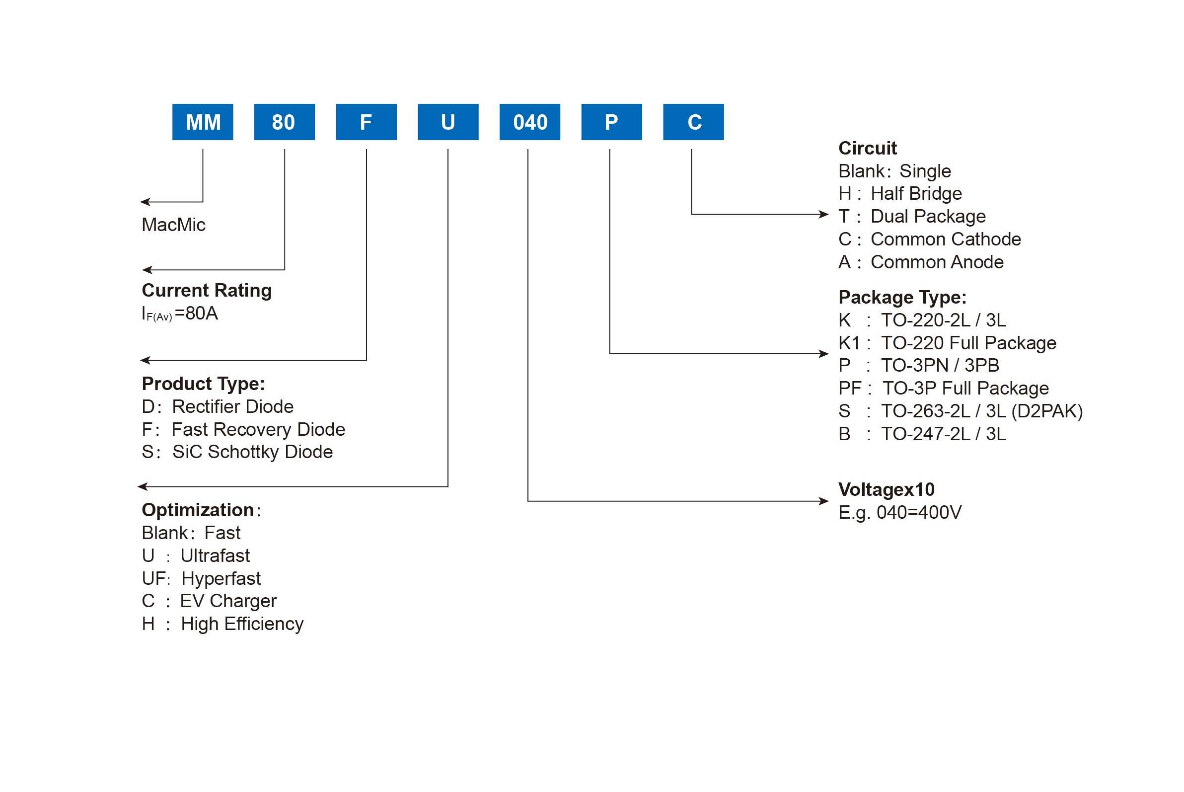 FRED&SiC单管 - 副本.jpg