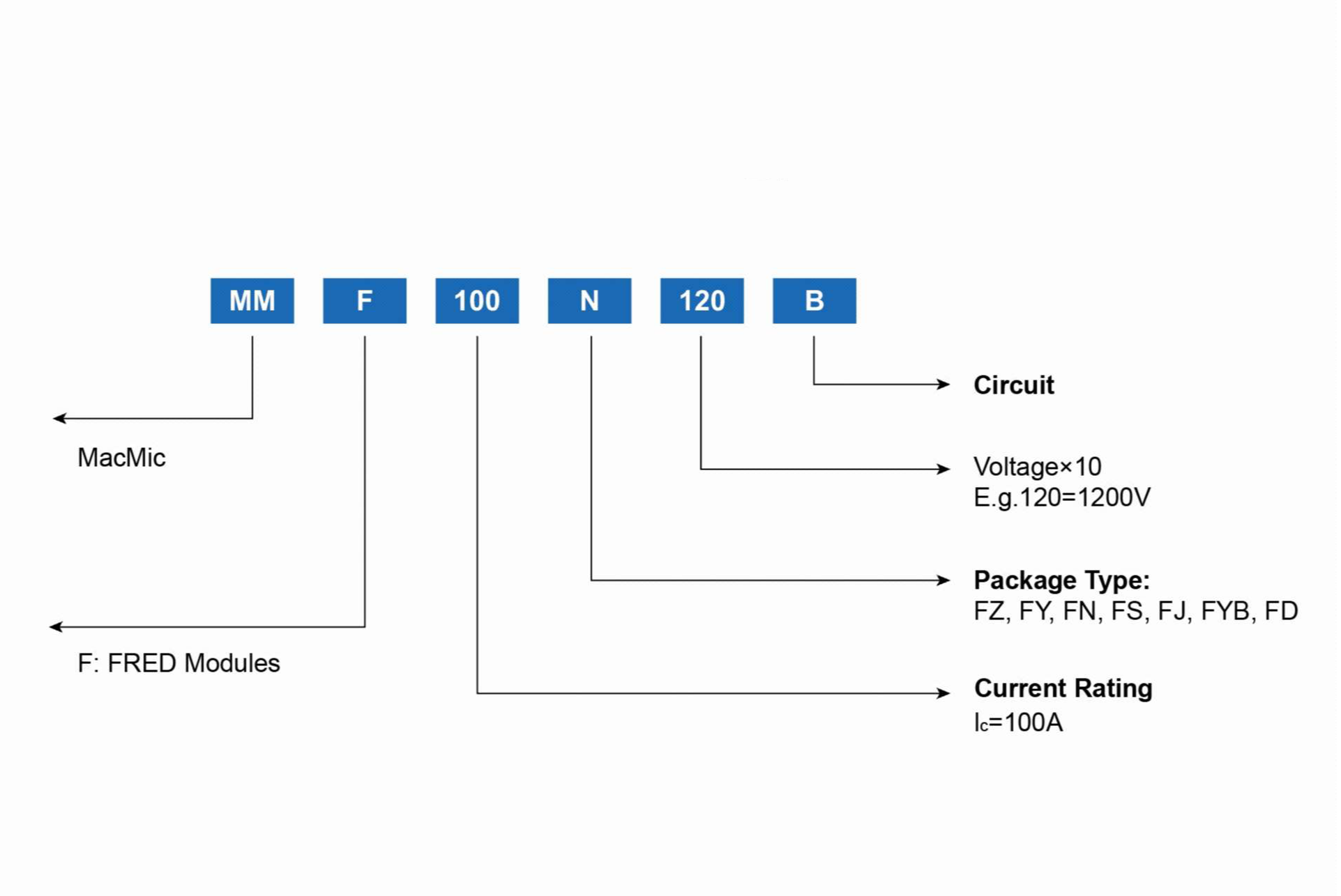 FRED模块 - 副本.png